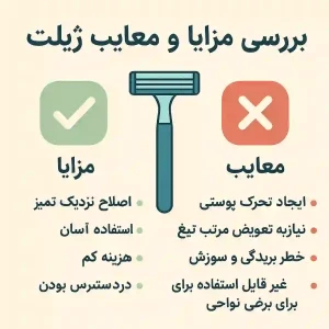 انواع ژیلت 1 انواع ژیلت